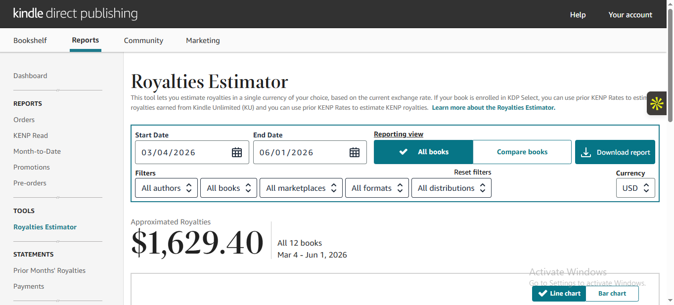 Amazon KDP Royalties Estimator showing $1,629.40 in approximated royalties across 12 books