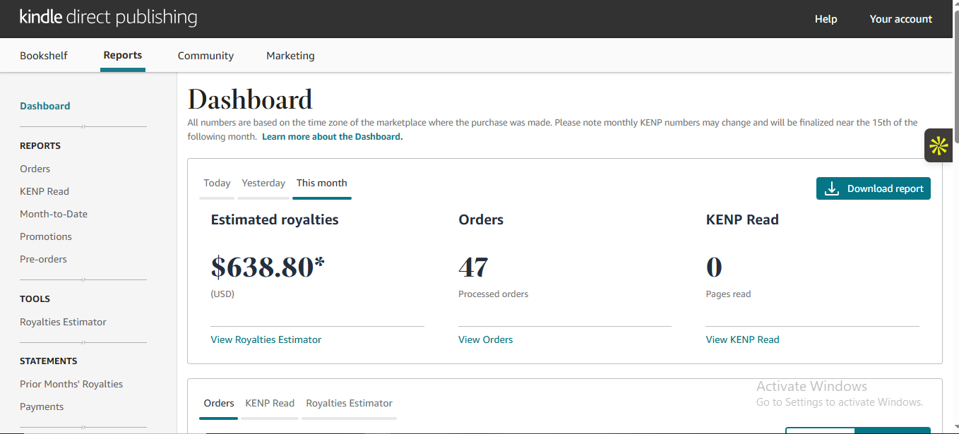 Amazon KDP sales dashboard showing $638.80 estimated royalties and 47 processed orders this month